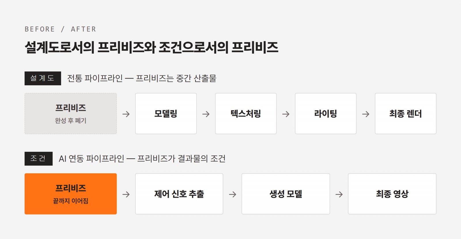 화이트모델 블록아웃부터 뎁스맵 컨트롤까지