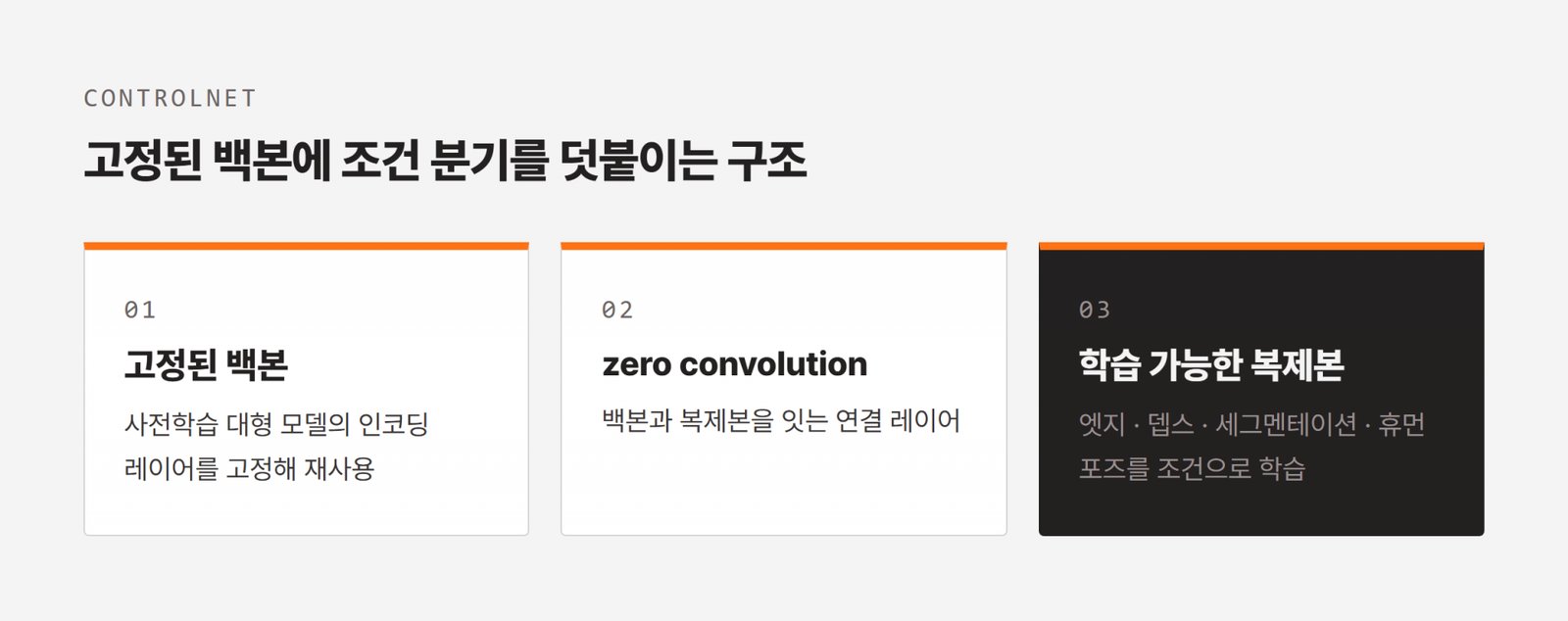 고정된 백본에 조건 분기를 덧붙이는 ControlNet 구조